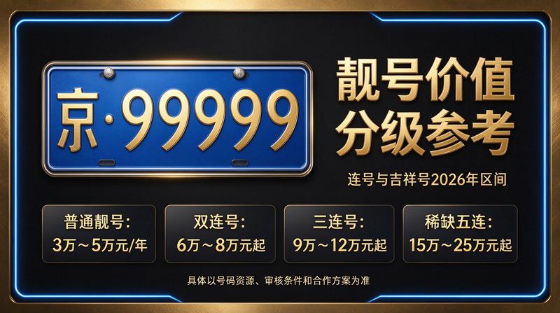 2026年最新京牌租赁政策